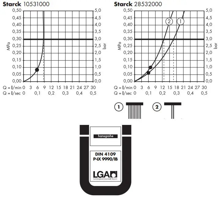hansgrohe AXOR STARCK - fig 2