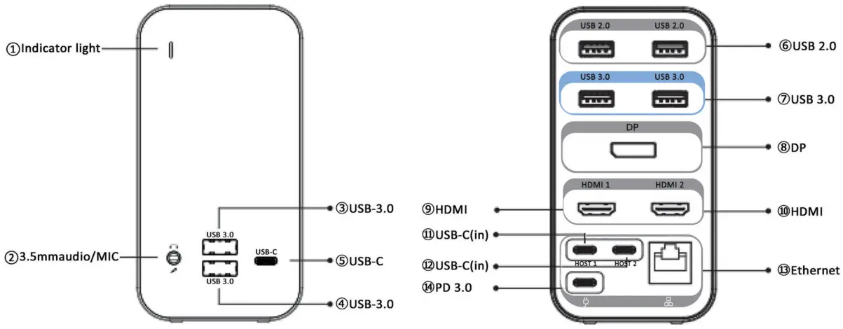 TOBENONE UDS-14 USB-C Dual Display Docking Station - fig 3