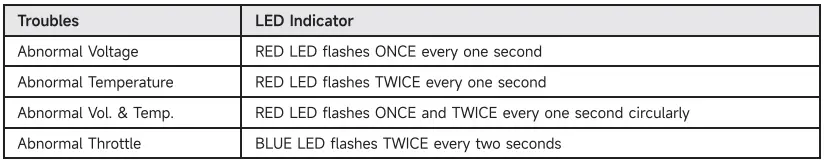 SkyRC-7504-1732-01-TS160-Pro-ESC-fig-6