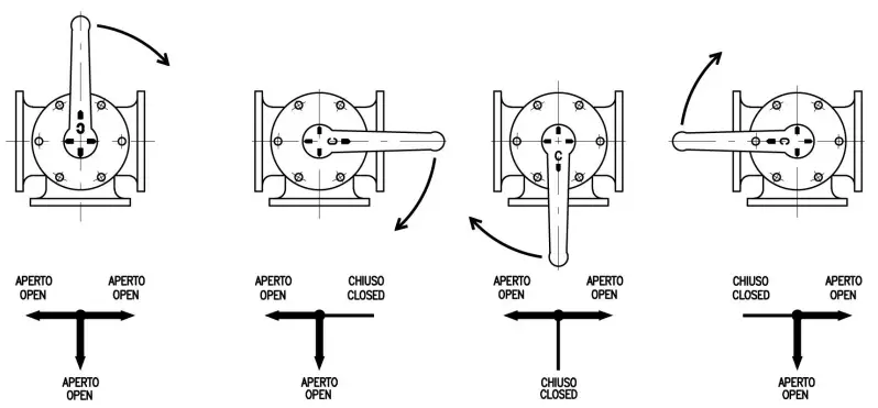 METAL-TECNICA-0024-600-Three-Ways-Flanged-Cock-FIG-2