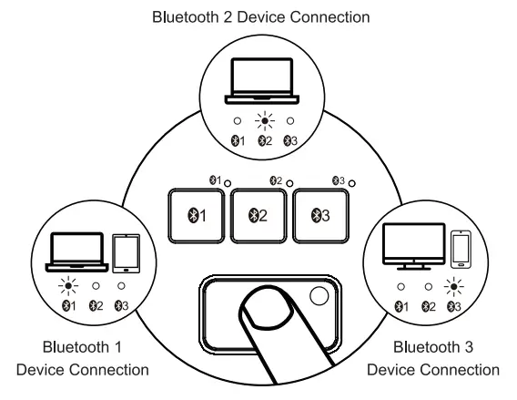 ProtoArc HB363 3 Backlit Bluetooth Keyboard for Mac - fig9