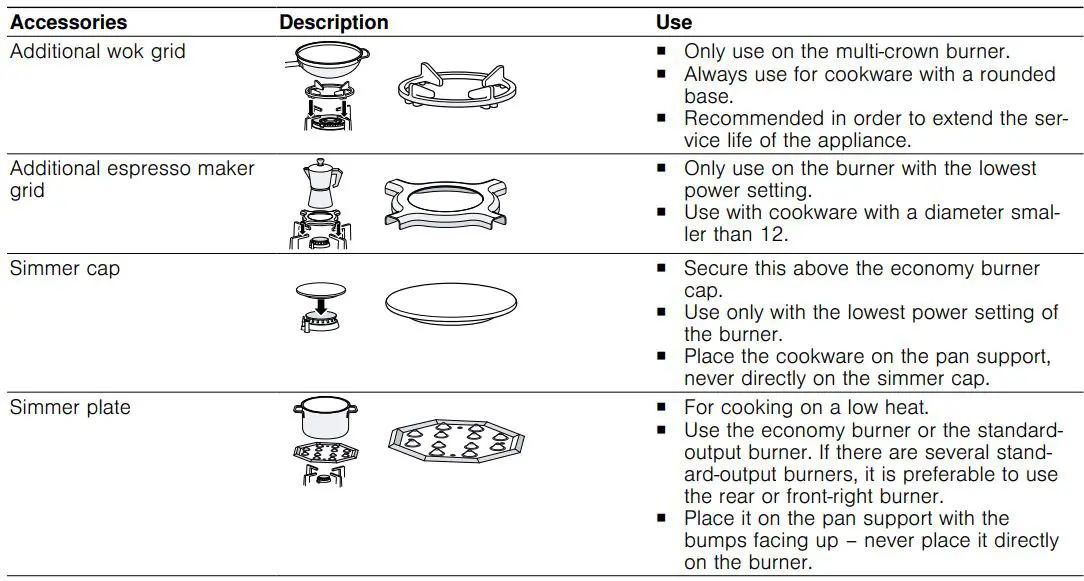 BOSCH PPC6A....I Built In Gas Hob User Manual - Accessories