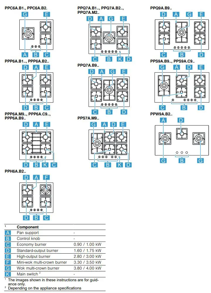BOSCH PPC6A....I Built In Gas Hob User Manual - Component