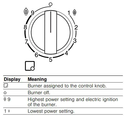 BOSCH PPC6A....I Built In Gas Hob User Manual - Control knob