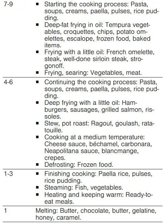 BOSCH PPC6A....I Built In Gas Hob User Manual - Recommended settings for cooking