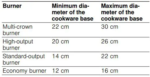 BOSCH PPC6A....I Built In Gas Hob User Manual - Suitable cookware