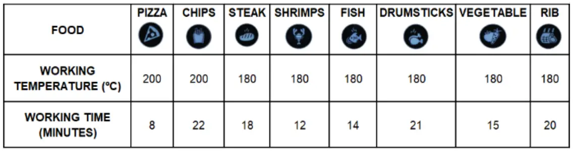 JOCEL-JFR011787-Air-Fryer-fig-4