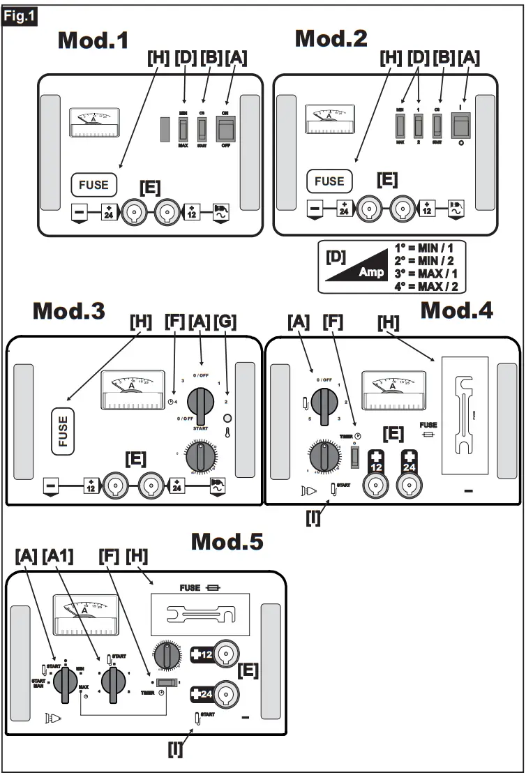 Deca 950502-10 CB Booster Battery Charger - FIG 1