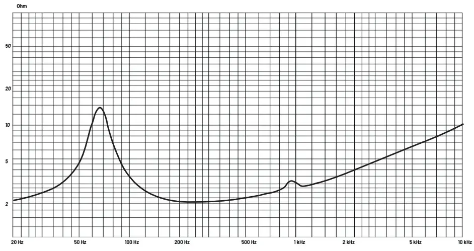 DLS Cruise CRPP VO1.6 2 Component Acoustics - FIG S10