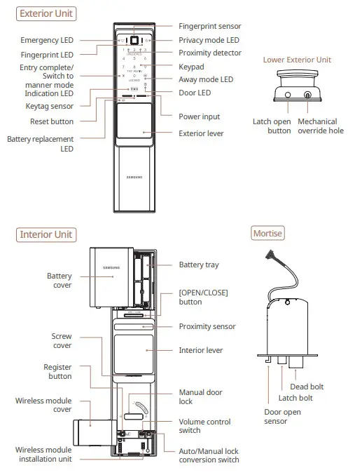 Samsung Door Lock SHP R80 - Fig1
