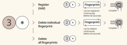 Samsung Door Lock SHP R80 - Fig10