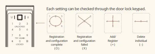 Samsung Door Lock SHP R80 - Fig14