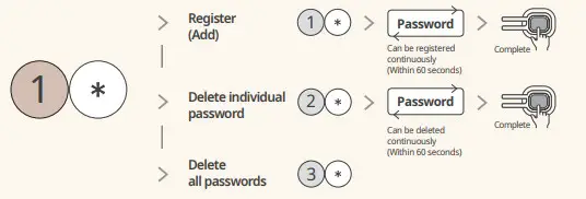 Samsung Door Lock SHP R80 - Fig7