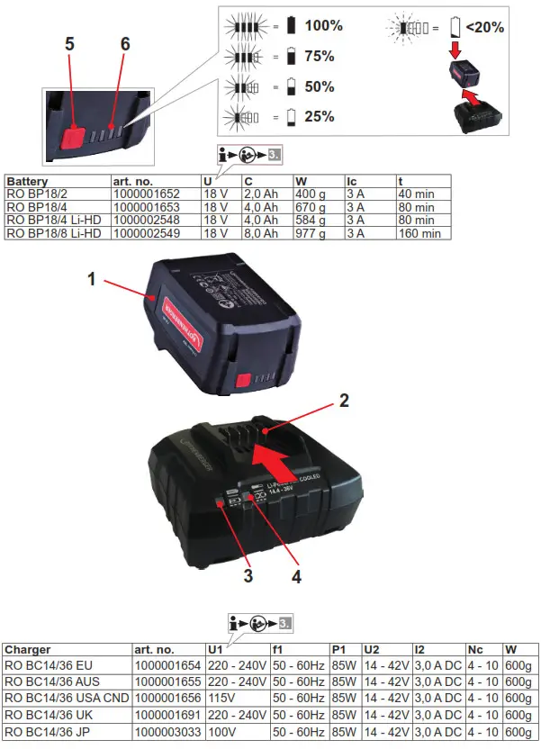 ROTHENBERGER PIPECUT Mini Charger, Battery - fIG2