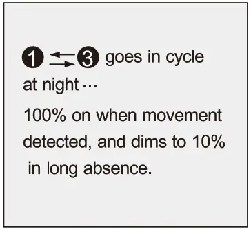 Bi level ANT 5 4T Microwave Sensor for High Bay Light - daylight 4