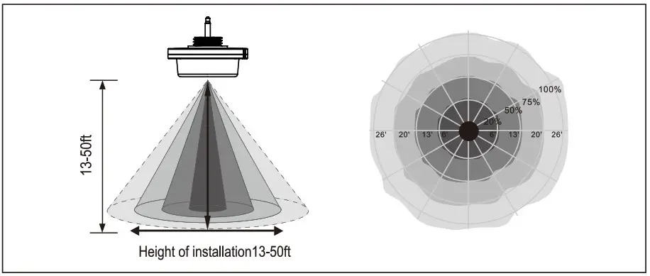 Bi level ANT 5 4T Microwave Sensor for High Bay Light - sensor