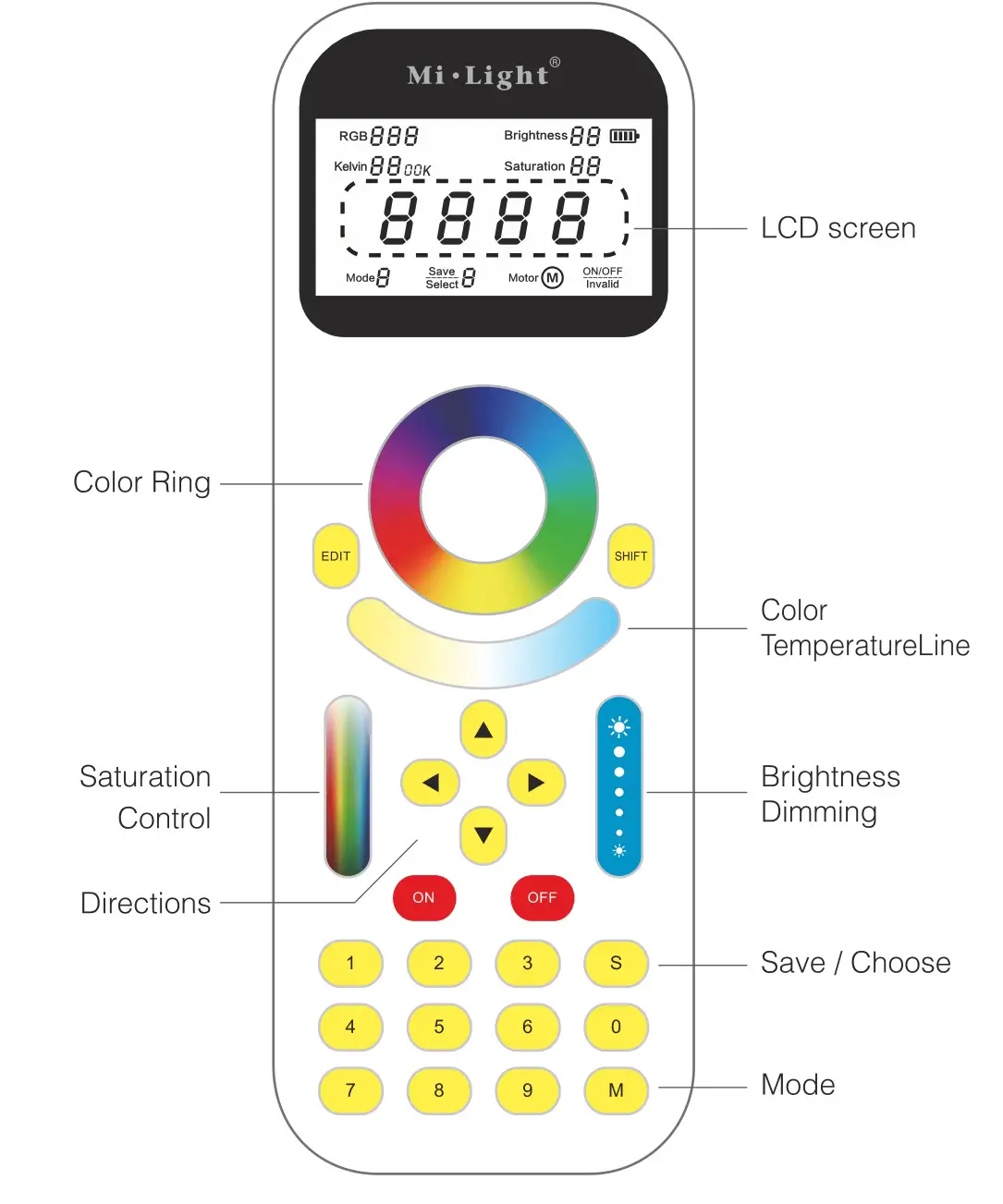 Mi-Light FUT090 Remote Control for LED Track Light - Features