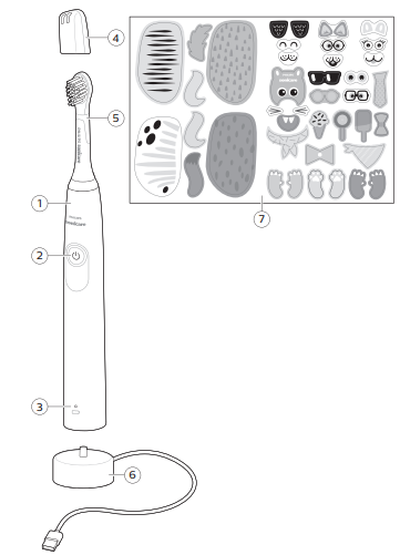Your Philips Sonicare