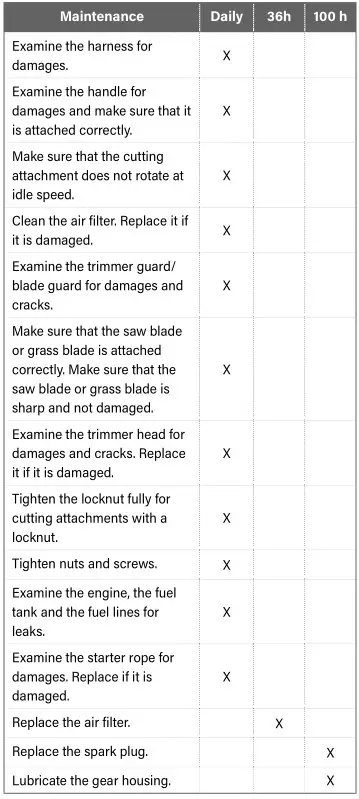 MEEC TOOLS 000903 Brushcutter - Maintenance schedule