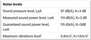 MEEC TOOLS 000903 Brushcutter - Technical data 2