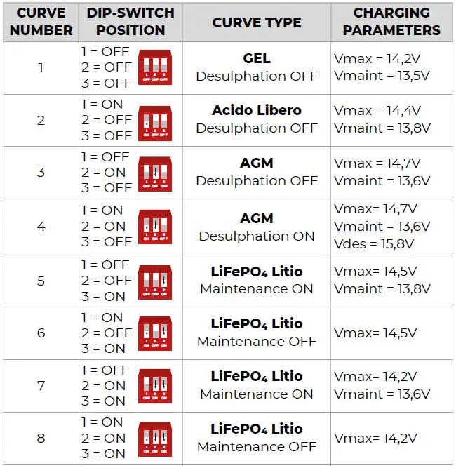 NDS-SCE-320-Suncontrol2-MPPT-Regulator- (5)