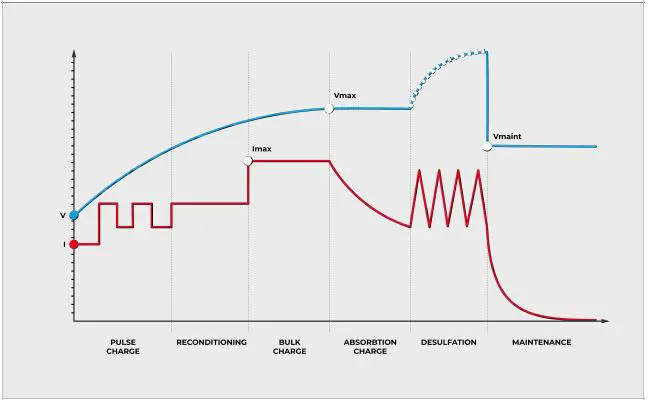 NDS-SCE-320-Suncontrol2-MPPT-Regulator- (6)