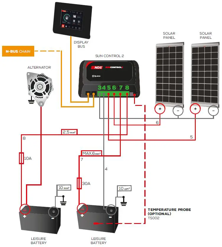 NDS-SCE-320-Suncontrol2-MPPT-Regulator- (8)