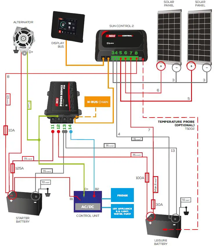NDS-SCE-320-Suncontrol2-MPPT-Regulator- (9)