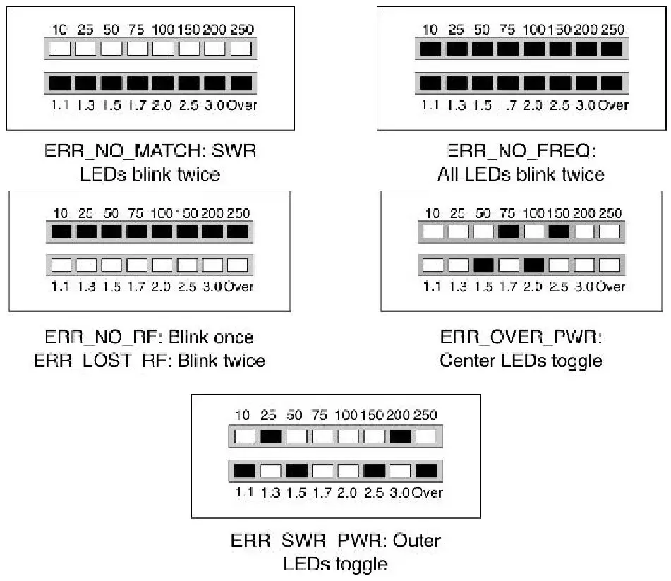 LDG Electronics LDG AT-200ProII 200W Automatic Antenna Tuner - fig 13