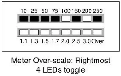 LDG Electronics LDG AT-200ProII 200W Automatic Antenna Tuner - fig 14