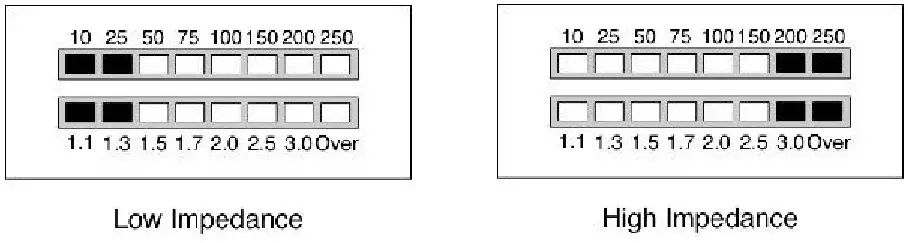 LDG Electronics LDG AT-200ProII 200W Automatic Antenna Tuner - fig 15