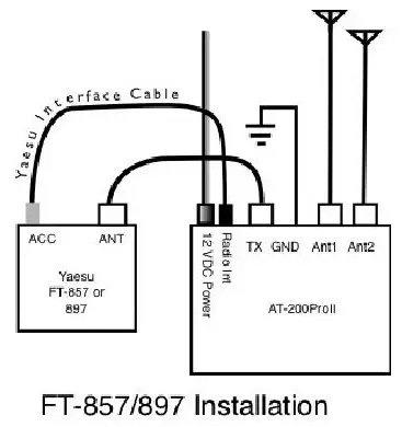 LDG Electronics LDG AT-200ProII 200W Automatic Antenna Tuner - fig 4