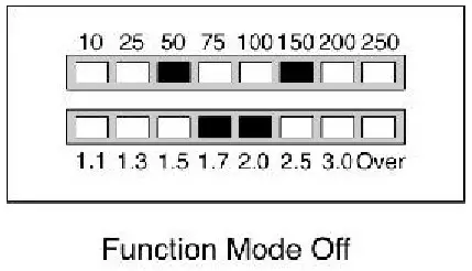 LDG Electronics LDG AT-200ProII 200W Automatic Antenna Tuner - fig 6