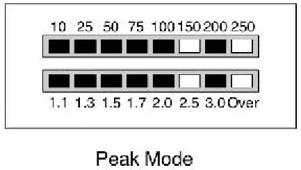 LDG Electronics LDG AT-200ProII 200W Automatic Antenna Tuner - fig 7