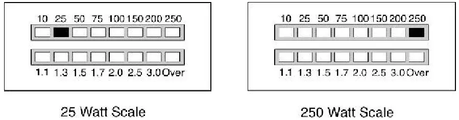 LDG Electronics LDG AT-200ProII 200W Automatic Antenna Tuner - fig 8