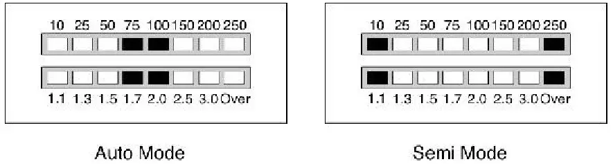 LDG Electronics LDG AT-200ProII 200W Automatic Antenna Tuner - fig 9