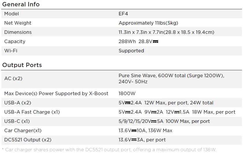 ECOFLOW-EF4-Portable-Power-Station-fig-1
