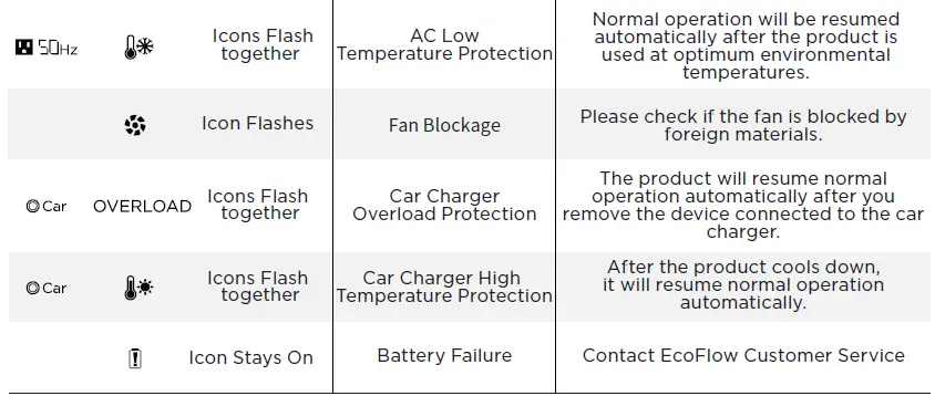 ECOFLOW-EF4-Portable-Power-Station-fig-14