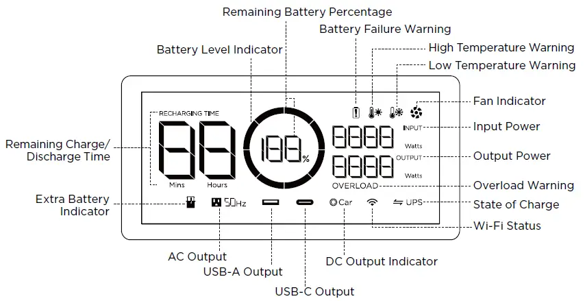 ECOFLOW-EF4-Portable-Power-Station-fig-4