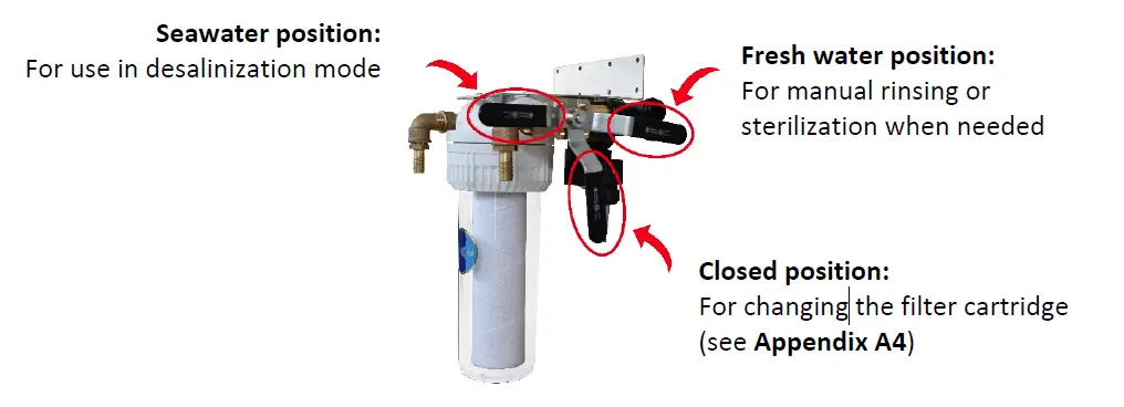 DESSALATOR-DUO-60-Automatic-Watermarker-FIG- (20)