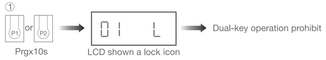 JIECANG JCHR35W3C3 Hand-held LCD Remote Controller - Group Setting 2
