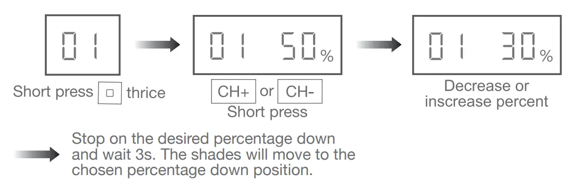 JIECANG JCHR35W3C3 Hand-held LCD Remote Controller - Group Setting 3