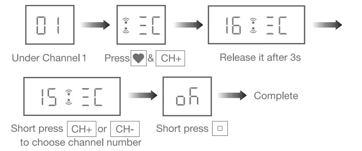 JIECANG JCHR35W3C3 Hand-held LCD Remote Controller - Groups Toggling 1