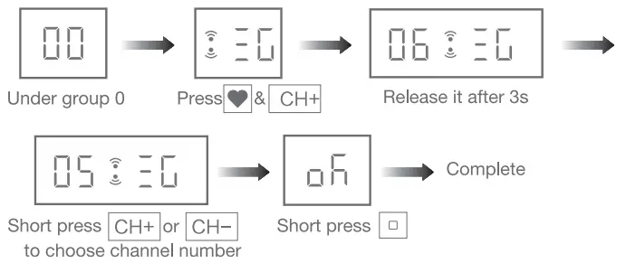 JIECANG JCHR35W3C3 Hand-held LCD Remote Controller - Groups Toggling 2