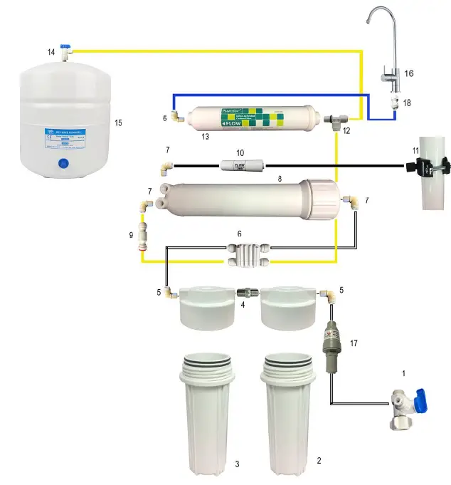 FSA-GT1-26-4-4-Stage-Undersink-RO-Water-Filter-System-FIG-19