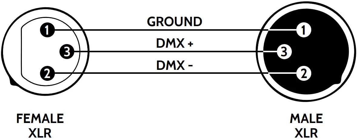 FLASH F7100501 LED Moving Head 150W Spot Light - CONNECTION