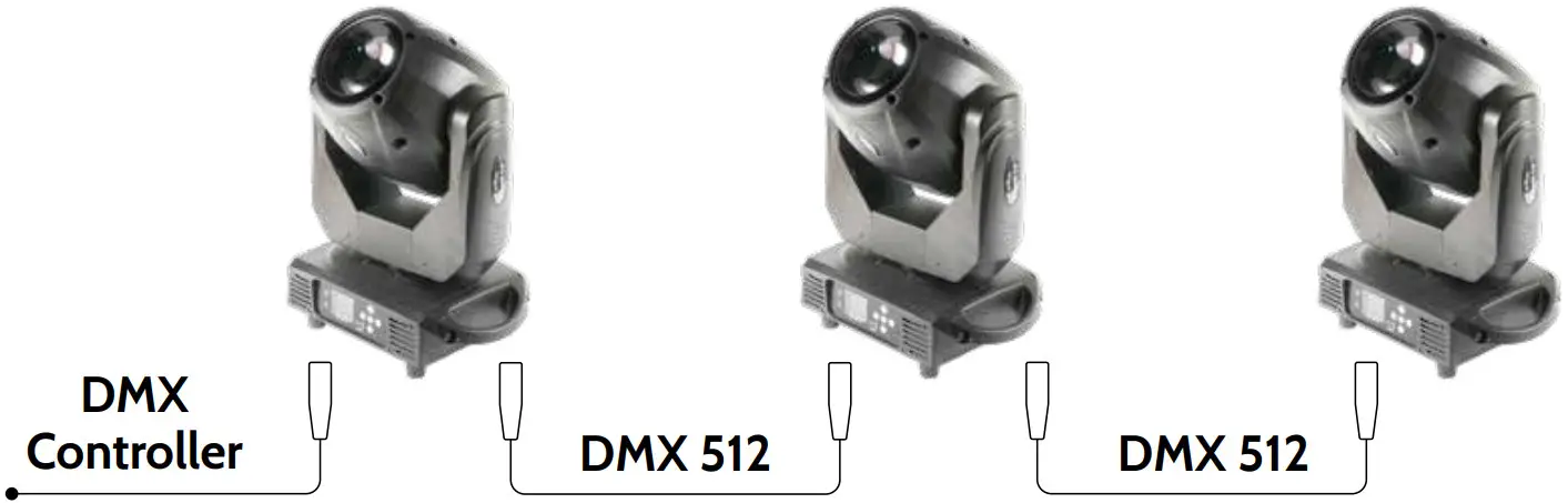 FLASH F7100501 LED Moving Head 150W Spot Light - DMX signal