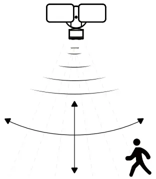 PLT SOLUTIONPLT SOLUTIONS Dual Head LED Floodlight Fixture - ROTATES Dual Head LED Floodlight Fixture - ESTABLISH