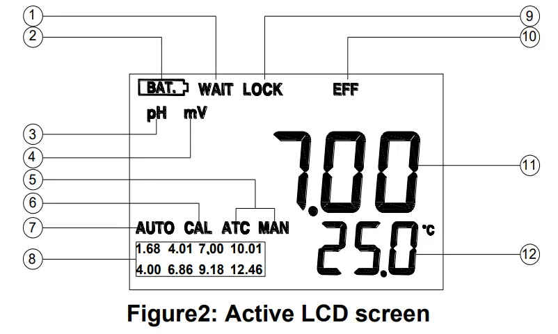 Display & Keys Functions