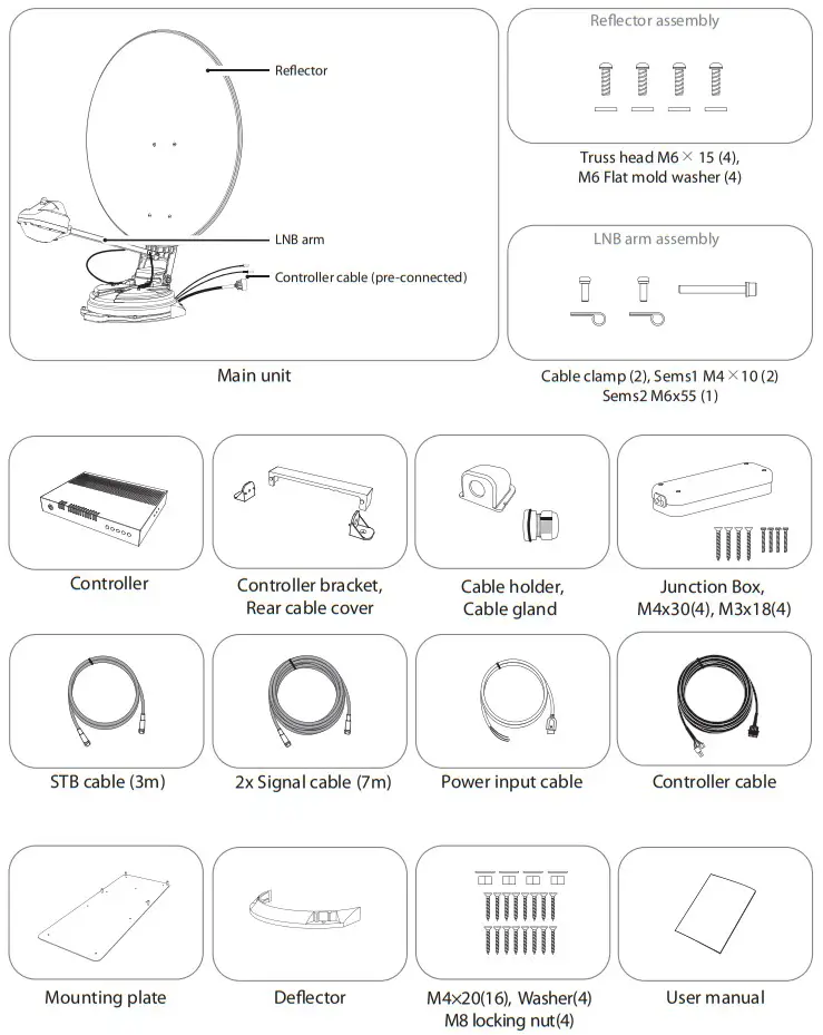 sphere Astrolink Fully Automatic Satellite Dish - Components bundle